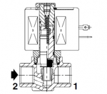 线圈43005412 美国ASCO阀门线圈