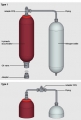 德国HYDAC蓄能器附件-氮气贮压器
