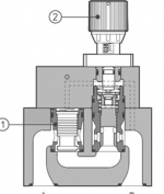 操作方式流量控制阀ATOS，阿托斯材质说明