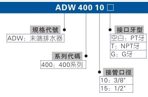 在售，台湾AIRTAC消声排气节流阀BESL-03，BSL-03，BSL-02