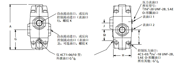 型号大全；VIRKERS安全阀CVCS-25-C3-B29-W350-11