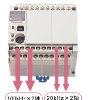 PANASONIC可编程控制器连接类型与示意图AFP0HC32P