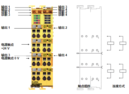 使用倍福通讯端子模块EL6904连接方式