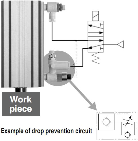 SMC ASP先导式单向节流阀实际应用图