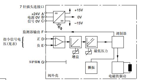 2系列变量柱塞泵.jpg